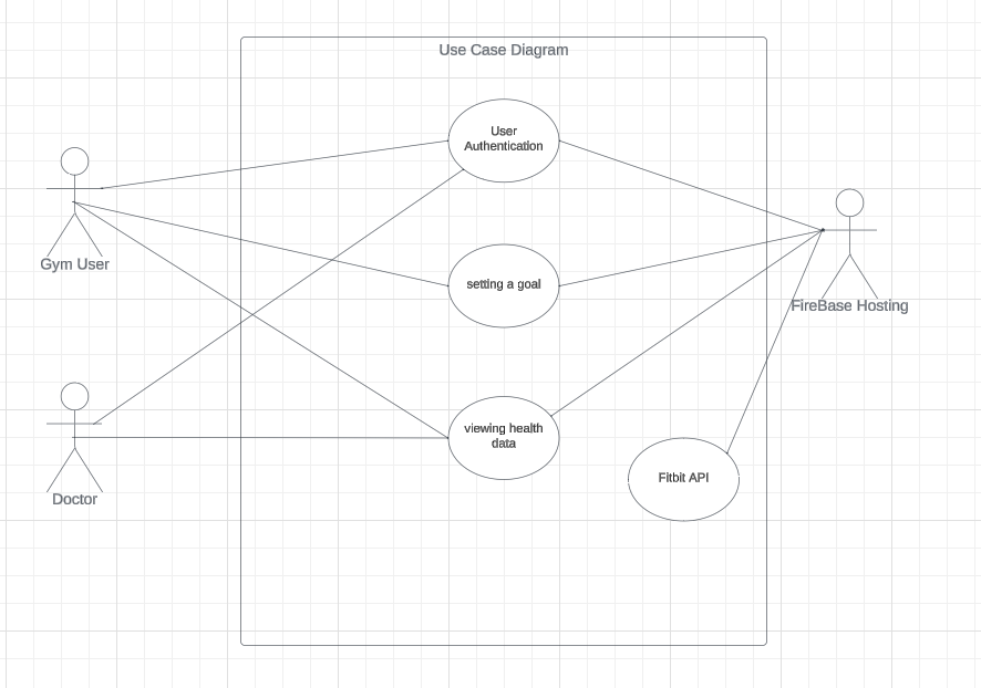 Use Case Overview